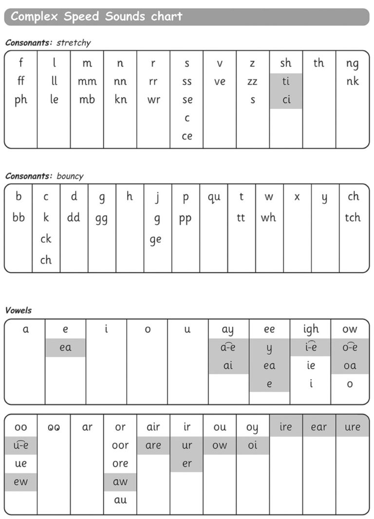 Phonics – Midhurst Primary School