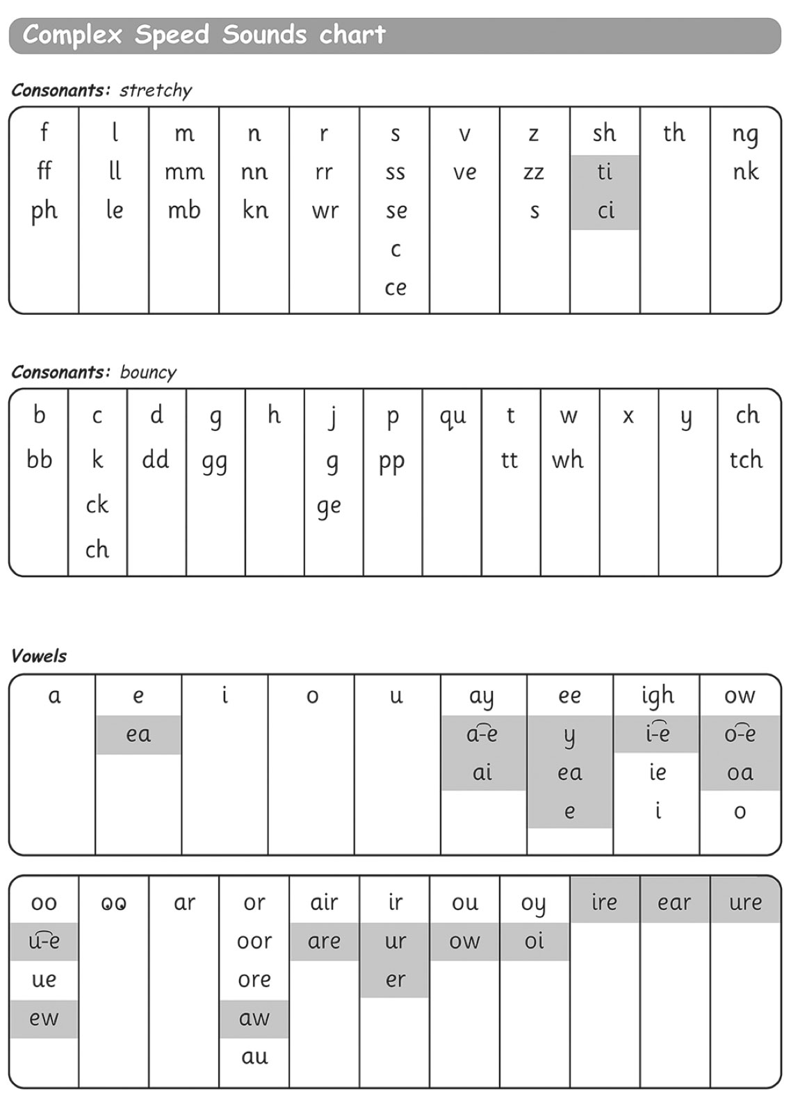 Phonics – Midhurst Primary School